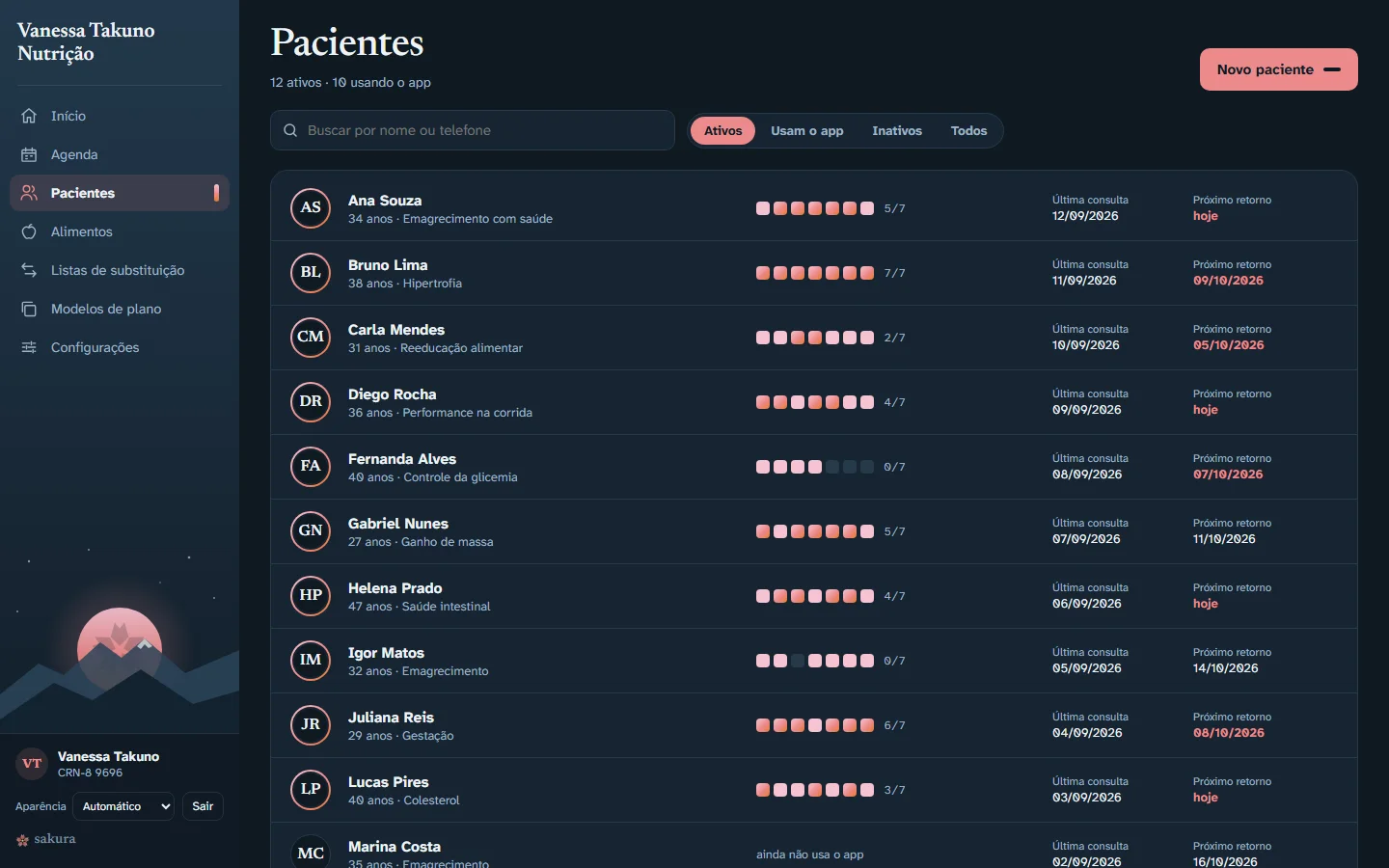 Lista de pacientes com a semana de cada um em quadradinhos e o próximo retorno.